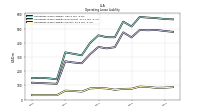 Operating Lease Liability Current