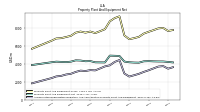 Accumulated Depreciation Depletion And Amortization Property Plant And Equipment