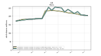 Weighted Average Number Of Diluted Shares Outstanding