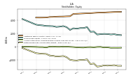 Retained Earnings Accumulated Deficit