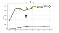 Allowance For Doubtful Accounts Receivable Current