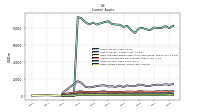 Other Assets Current