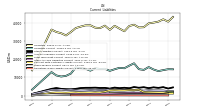 Operating Lease Liability Current