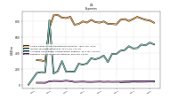 Research And Development Expense