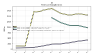 Finite Lived Intangible Assets Accumulated Amortization