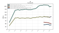 Inventory Work In Process Net Of Reserves