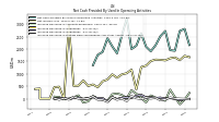 Increase Decrease In Prepaid Deferred Expense And Other Assets
