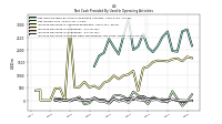 Increase Decrease In Accounts Receivable