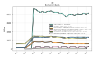 Deferred Income Tax Assets Net