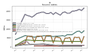 Pension And Other Postretirement Defined Benefit Plans Liabilities Noncurrent