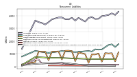 Operating Lease Liability Noncurrent