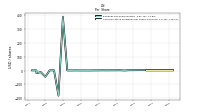 Common Stock Dividends Per Share Declared