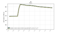 Weighted Average Number Of Shares Outstanding Basic