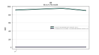 Allowance For Doubtful Accounts Receivable Current