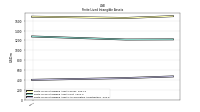 Finite Lived Intangible Assets Accumulated Amortization