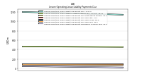 Lessee Operating Lease Liability Payments Remainder Of Fiscal Year