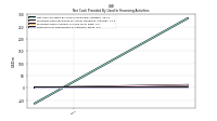 Payments For Repurchase Of Common Stock