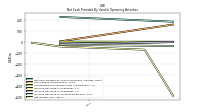 Net Income Loss
