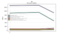 Deferred Income Tax Liabilities Net