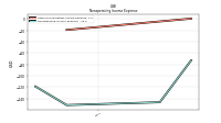 Nonoperating Income Expense