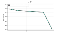 Earnings Per Share Diluted