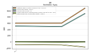 Retained Earnings Accumulated Deficit