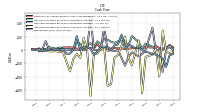 Net Cash Provided By Used In Investing Activities