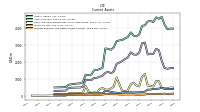 Prepaid Expense And Other Assets Current