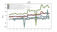 Income Tax Expense Benefit