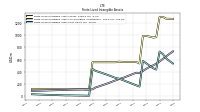 Finite Lived Intangible Assets Accumulated Amortization