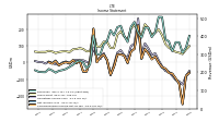 Operating Income Loss