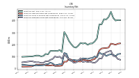 Inventory Work In Process Net Of Reserves