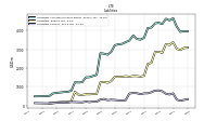 Liabilities Current