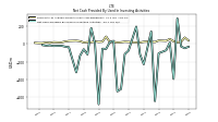 Net Cash Provided By Used In Investing Activities