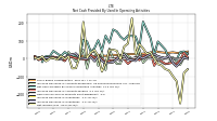 Net Income Loss