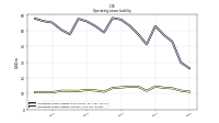 Operating Lease Liability Current