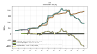 Retained Earnings Accumulated Deficit