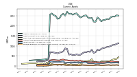 Prepaid Expense And Other Assets Current