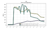 Finite Lived Intangible Assets Net