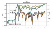 Operating Income Loss