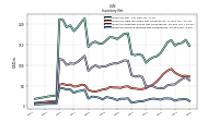 Inventory Work In Process Net Of Reserves