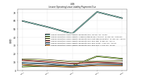 Lessee Operating Lease Liability Payments Due Year Four