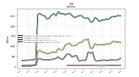 Derivative Liabilities