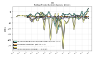 Increase Decrease In Inventories