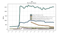 Other Assets Noncurrent