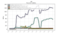 Deferred Income Tax Liabilities Net