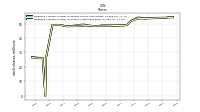 Weighted Average Number Of Shares Outstanding Basic