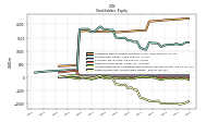 Retained Earnings Accumulated Deficit