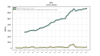 Cash And Cash Equivalents At Carrying Value