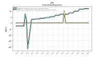 Payments For Repurchase Of Common Stock